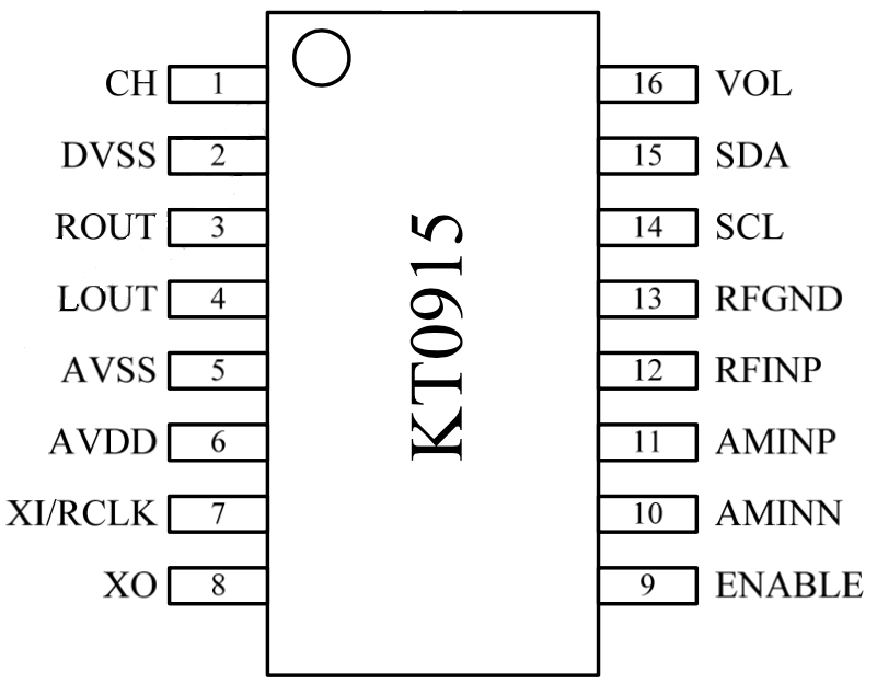 KT0915 SSOP16L package