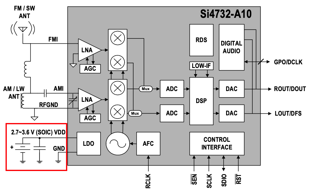 SI4732-A10 Block Diagram