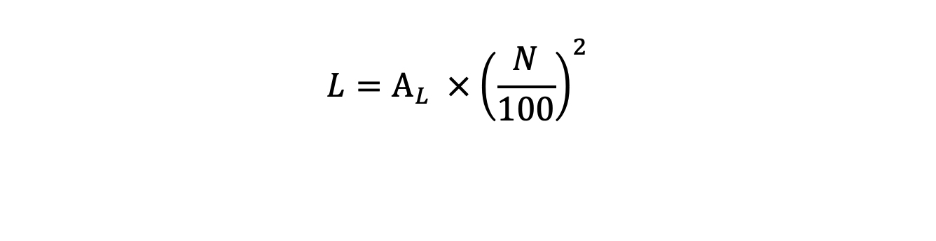 Toroid Inductor formula 